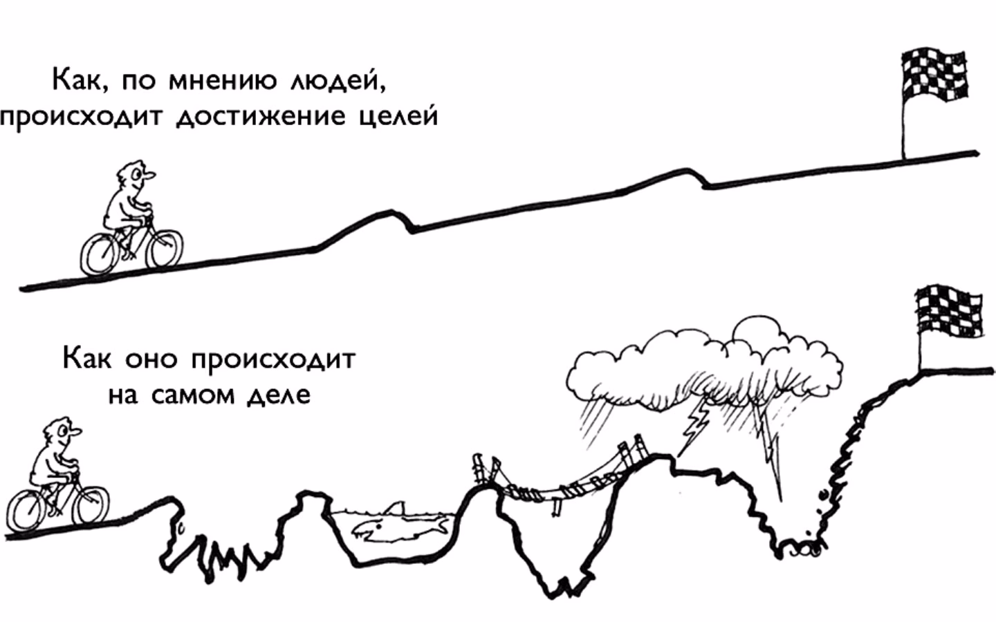 cel-i-mechta-v-chyom-raznica-mezhdu-mechtoj-i-celyu-esli-ona-est cel-i-mechta-v-chyom-raznica-mezhdu-mechtoj-i-celyu-esli-ona-est